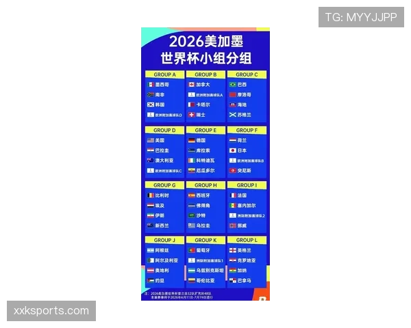 2026世界杯最新净胜球排序 2026世界杯最新净胜球排序