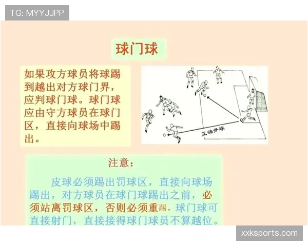 球门球规则:重新开始条件、越位判定与常见误区解析 球门球规则:重新开始条件、越位判定与常见误区解析