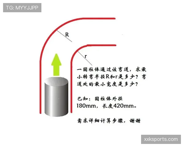 篮球圆柱体原则:何为球员的合法空间与违规侵犯? 篮球圆柱体原则:何为球员的合法空间与违规侵犯?
