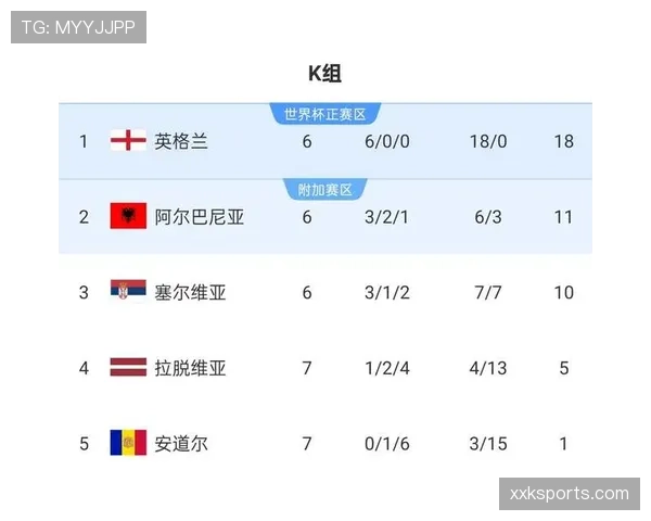 2026世界杯小组第三晋级需要多少分 2026世界杯小组第三晋级需要多少分