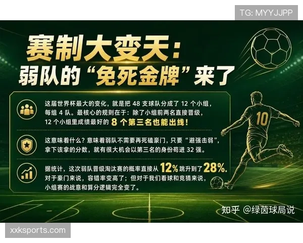 2026世界杯为什么采用新赛制