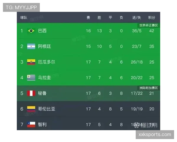 哥伦比亚世界杯晋级路线图解析 哥伦比亚世界杯晋级路线图解析
